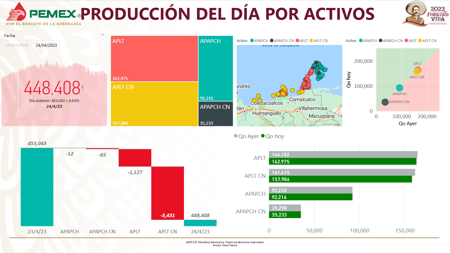 Qo Activos Hoy