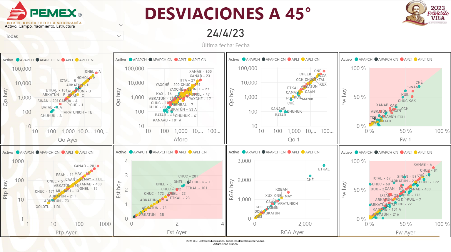Desviaciones a 45°