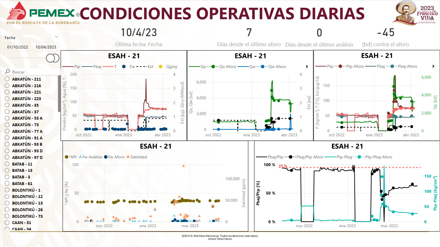 Condiciones Operativas