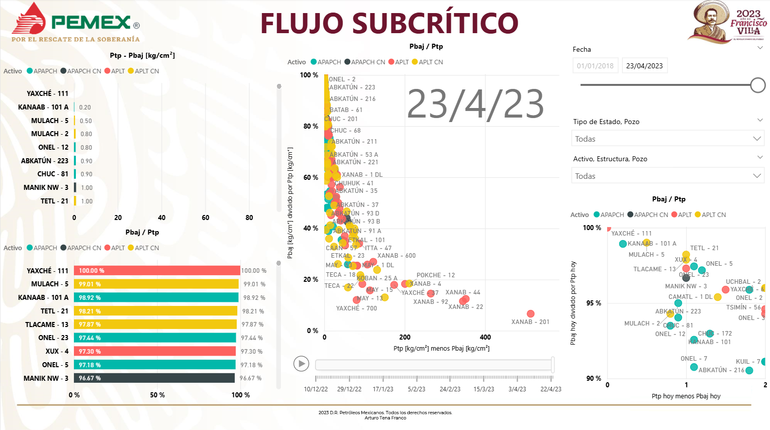 Flujo Subcrítico