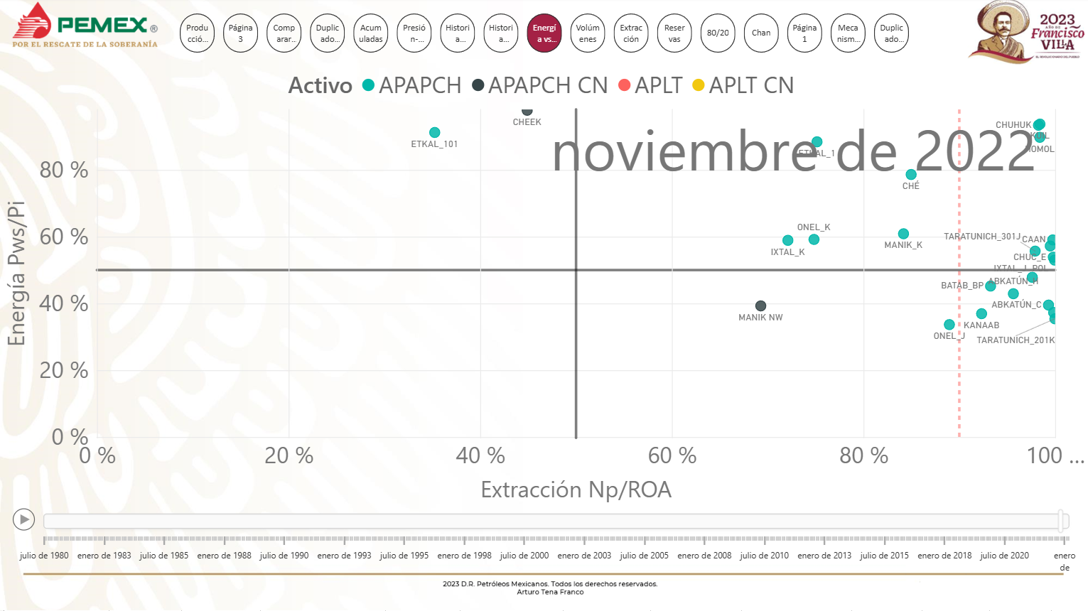 Energía vs Extracción